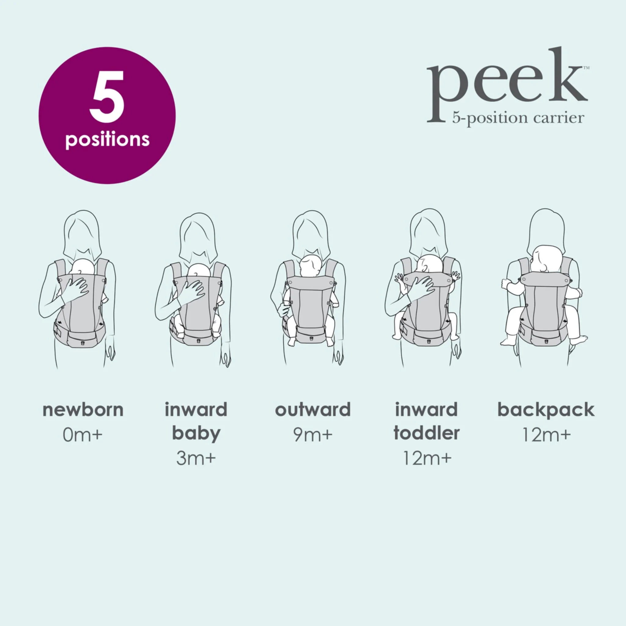 Porte-Bébé 5 Positions Peek - Image 3