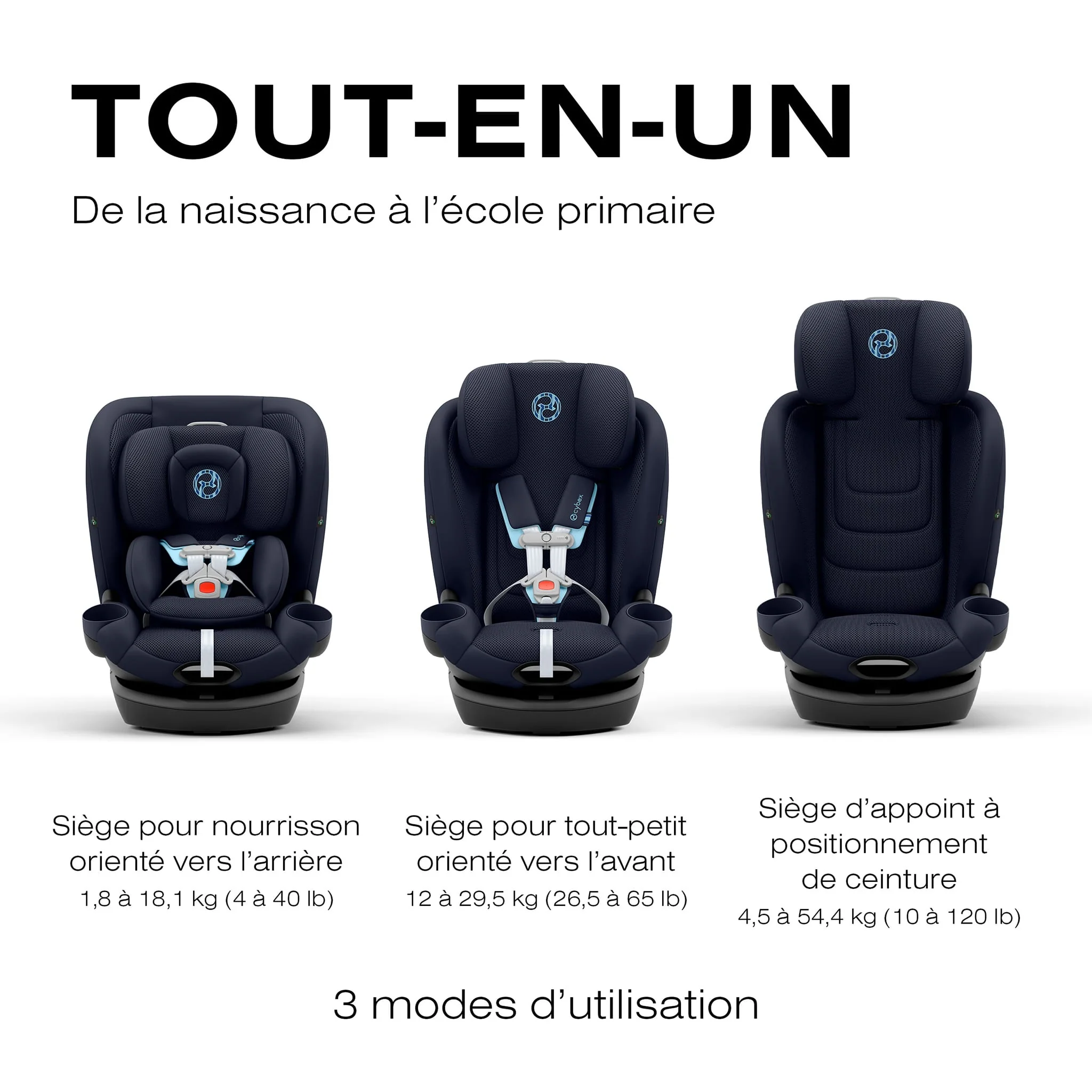 Siège d'Auto Callisto G 360 Rotatif - Ocean Blue - Image 5
