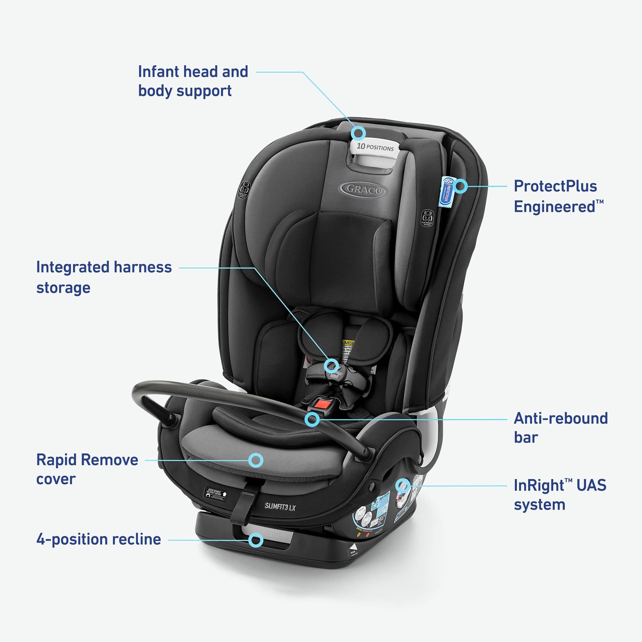 Siège d'auto 3-en-1 Graco® SlimFit3™ LX - Gotham - Image 5
